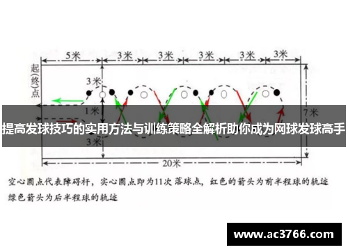 提高发球技巧的实用方法与训练策略全解析助你成为网球发球高手